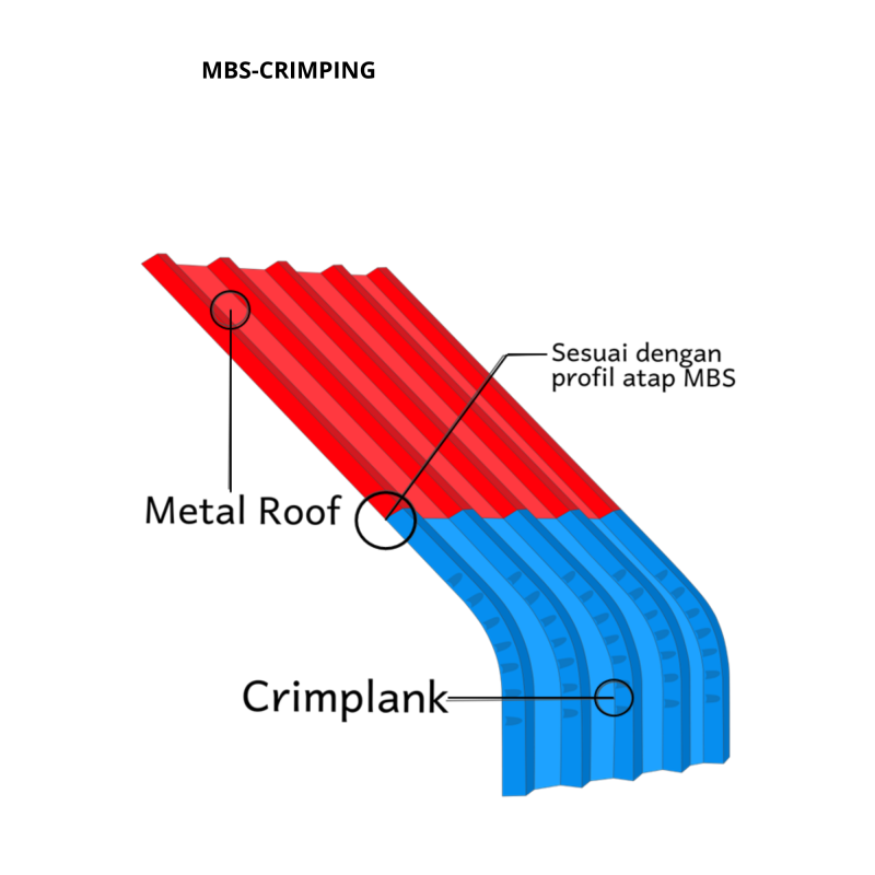 Nama Produk - Atap Crimping